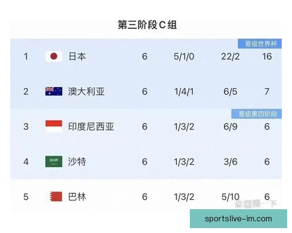 全面解析2026年世界杯晋级规则变化与各洲名额分配影响趋势