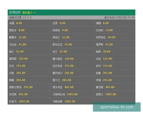 世界杯竞猜赔率全解析最新数据实时走势与专家预测指南