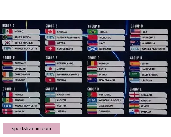 2026年世界杯分组规则详解及小组赛晋级策略分析