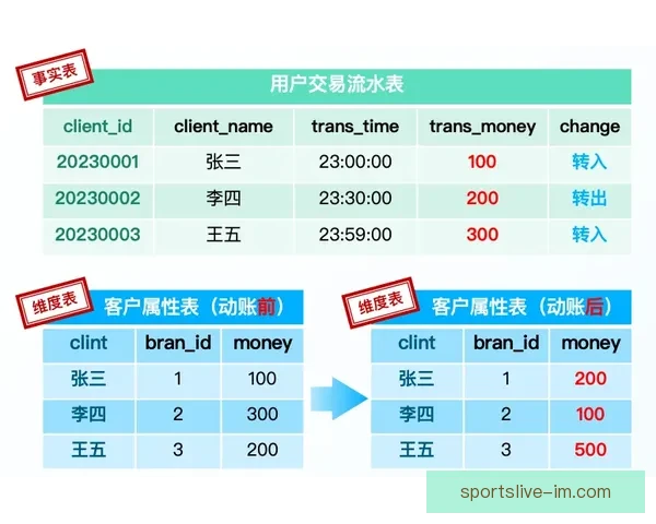 世界杯竞猜赔率全解析最新数据实时走势与专家预测指南